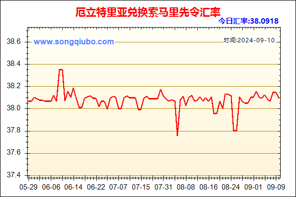 厄立特里亚兑人民币汇率走势图