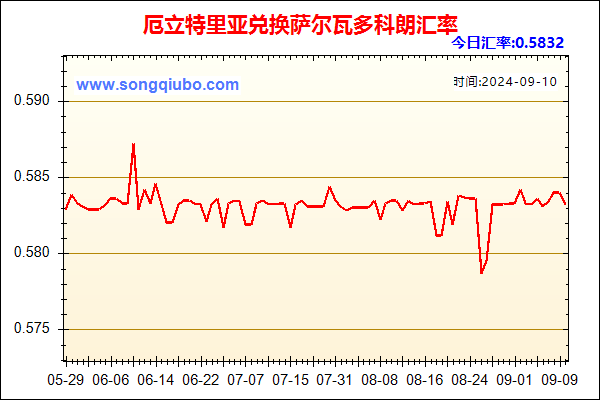 厄立特里亚兑人民币汇率走势图