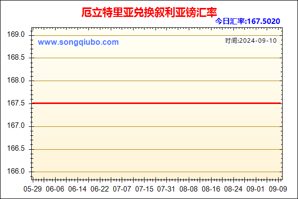 厄立特里亚兑人民币汇率走势图