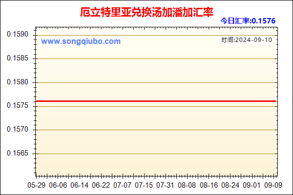 厄立特里亚兑人民币汇率走势图