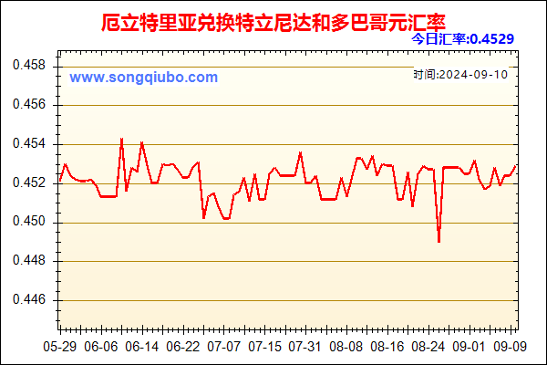 厄立特里亚兑人民币汇率走势图