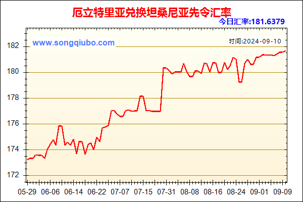 厄立特里亚兑人民币汇率走势图