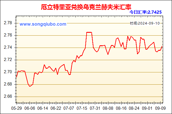 厄立特里亚兑人民币汇率走势图