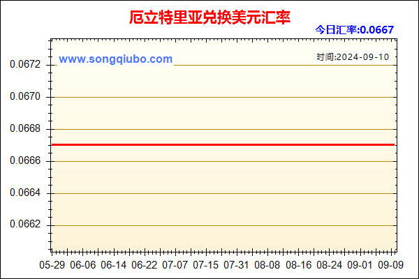 厄立特里亚兑人民币汇率走势图