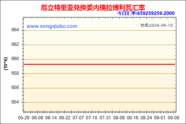 厄立特里亚兑人民币汇率走势图