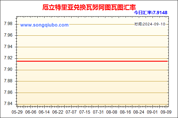 厄立特里亚兑人民币汇率走势图