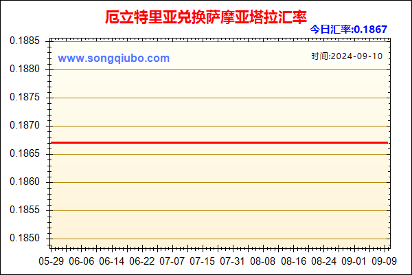 厄立特里亚兑人民币汇率走势图