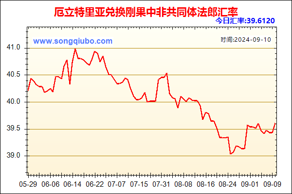 厄立特里亚兑人民币汇率走势图