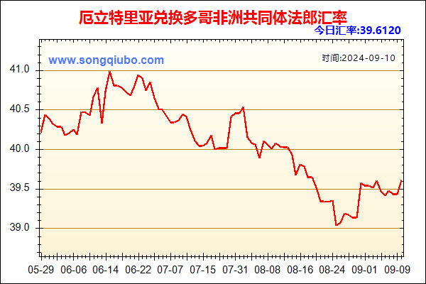 厄立特里亚兑人民币汇率走势图