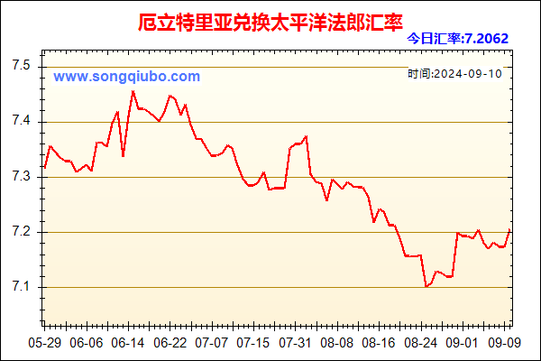 厄立特里亚兑人民币汇率走势图