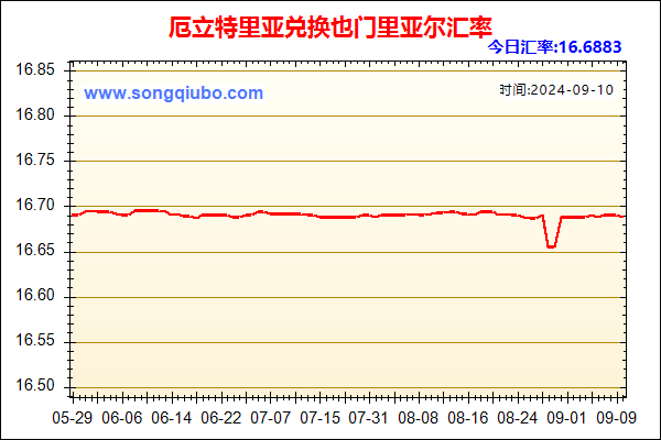 厄立特里亚兑人民币汇率走势图