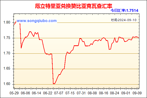 厄立特里亚兑人民币汇率走势图