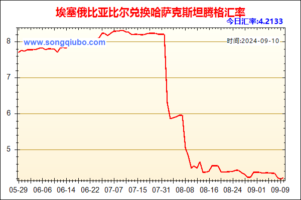 埃塞俄比亚比尔兑人民币汇率走势图