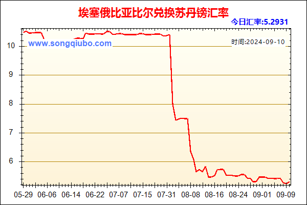 埃塞俄比亚比尔兑人民币汇率走势图