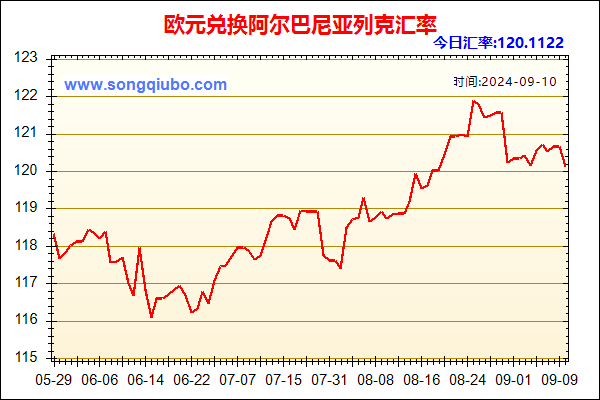 欧元兑人民币汇率走势图