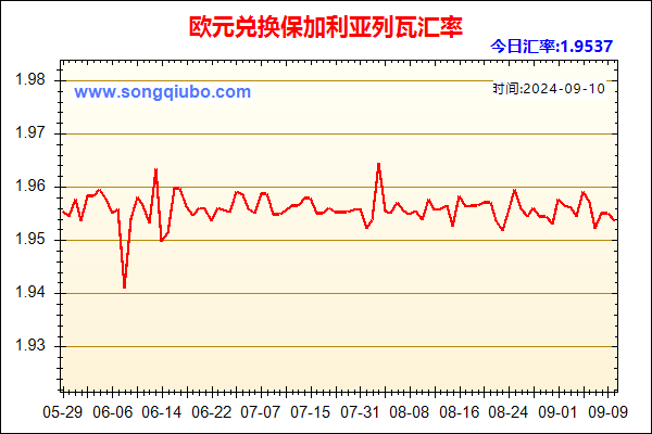 欧元兑人民币汇率走势图