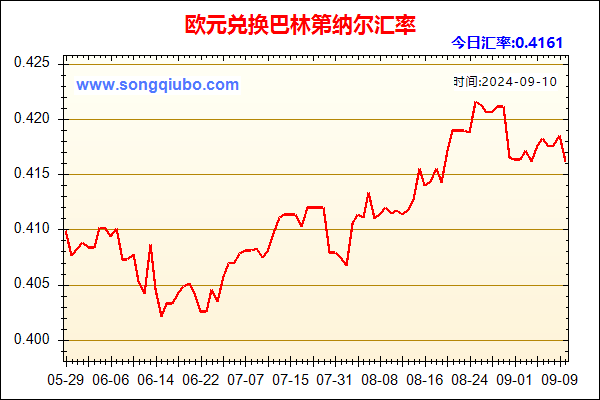 欧元兑人民币汇率走势图