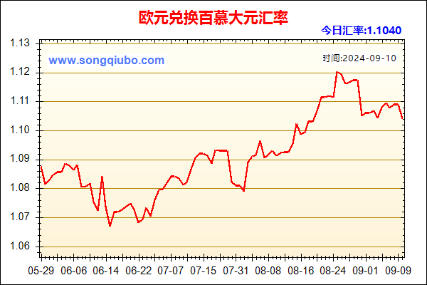 欧元兑人民币汇率走势图