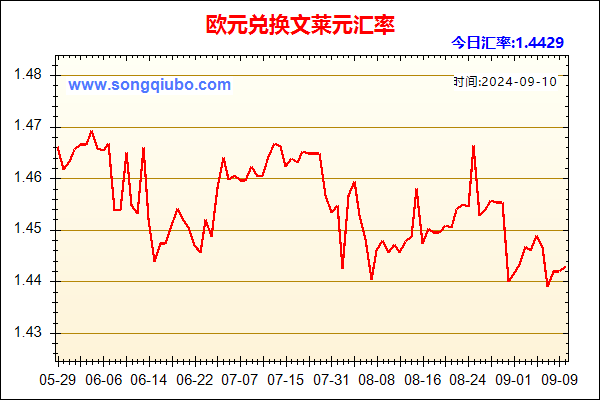 欧元兑人民币汇率走势图