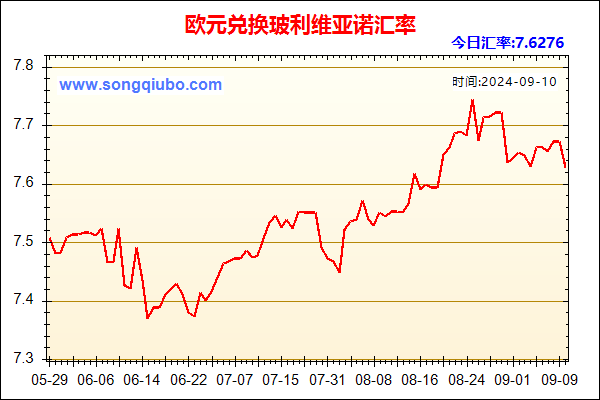 欧元兑人民币汇率走势图