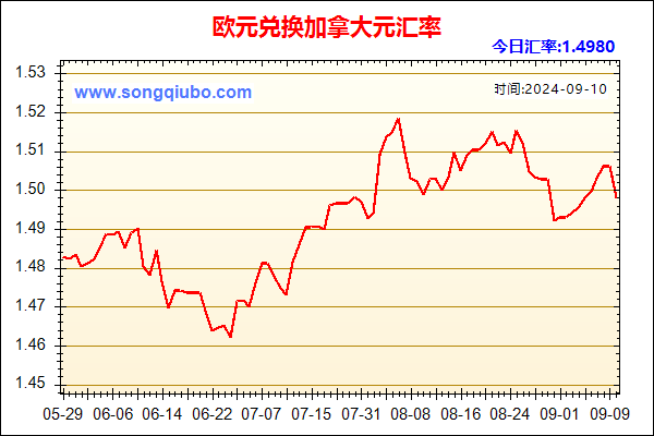欧元兑人民币汇率走势图