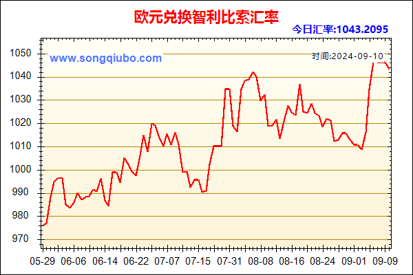 欧元兑人民币汇率走势图