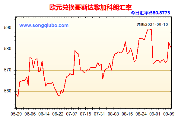 欧元兑人民币汇率走势图