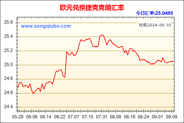 欧元兑人民币汇率走势图