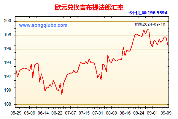 欧元兑人民币汇率走势图