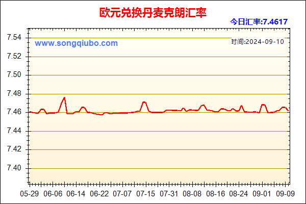 欧元兑人民币汇率走势图