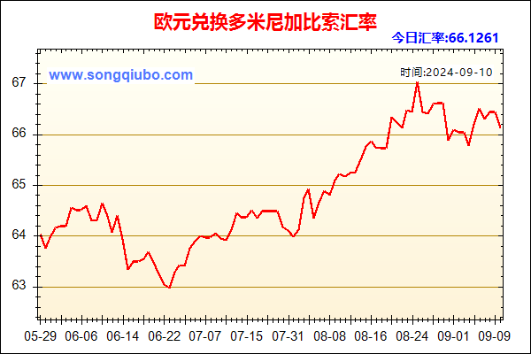 欧元兑人民币汇率走势图