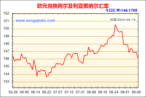 欧元兑人民币汇率走势图