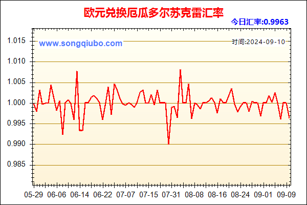 欧元兑人民币汇率走势图