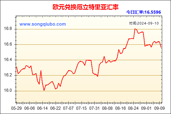 欧元兑人民币汇率走势图