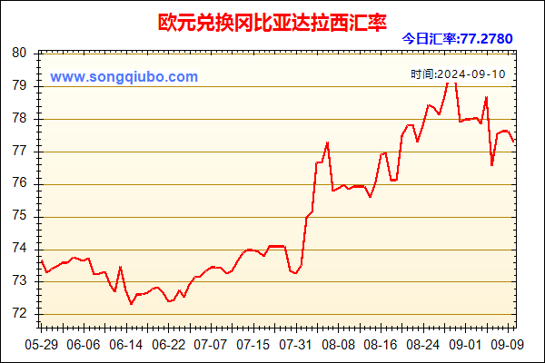 欧元兑人民币汇率走势图