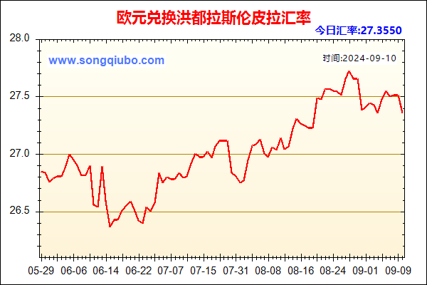 欧元兑人民币汇率走势图