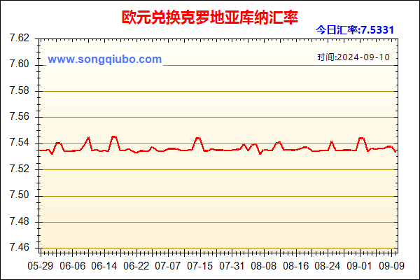 欧元兑人民币汇率走势图