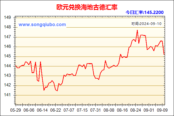 欧元兑人民币汇率走势图