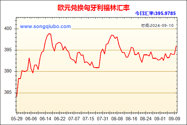 欧元兑人民币汇率走势图