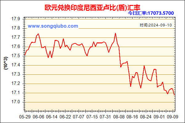 欧元兑人民币汇率走势图