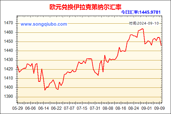 欧元兑人民币汇率走势图