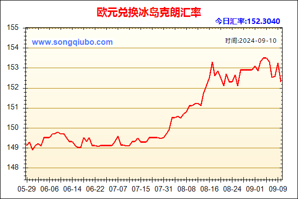 欧元兑人民币汇率走势图