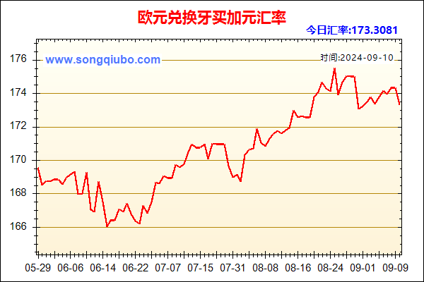 欧元兑人民币汇率走势图