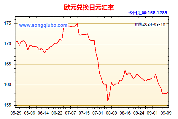 欧元兑人民币汇率走势图