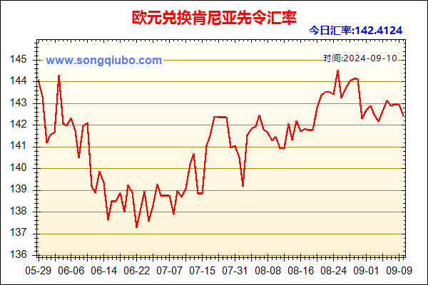 欧元兑人民币汇率走势图