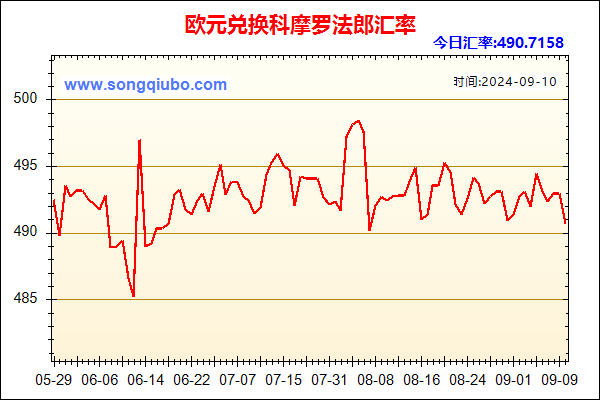 欧元兑人民币汇率走势图