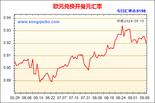 欧元兑人民币汇率走势图