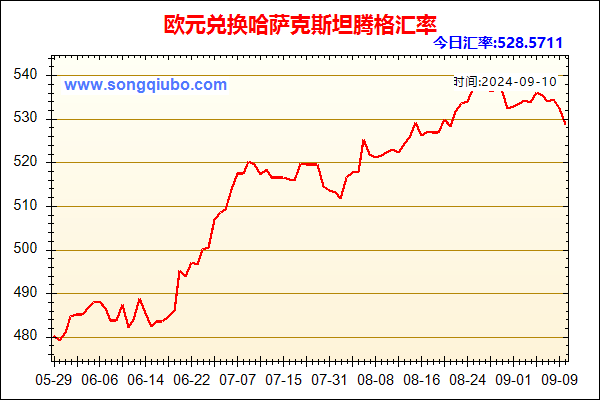 欧元兑人民币汇率走势图