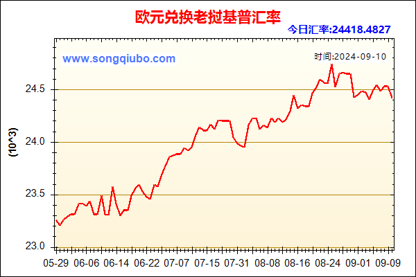 欧元兑人民币汇率走势图