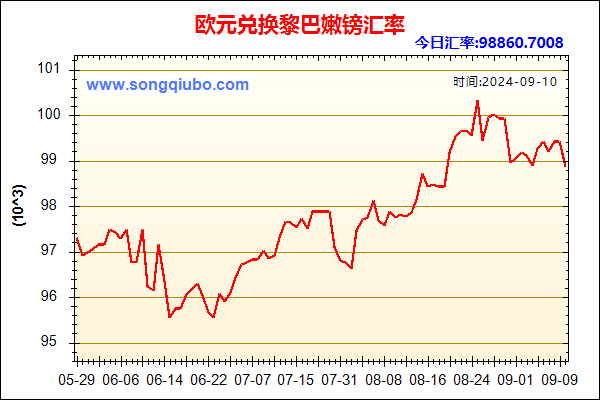 欧元兑人民币汇率走势图